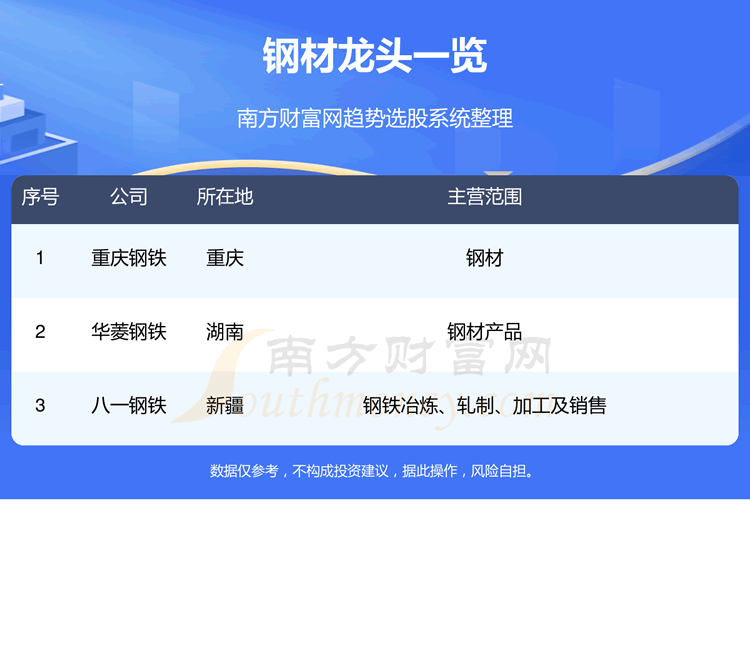 《钢材3大龙头股一览表9/14》