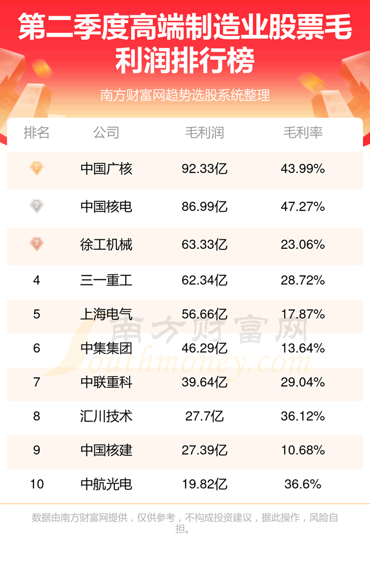 ߶ҵƱʮǿ2023ڶëҵа