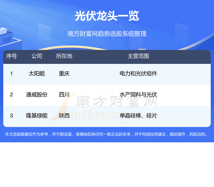 《光伏真正的龙头股票看这三只》