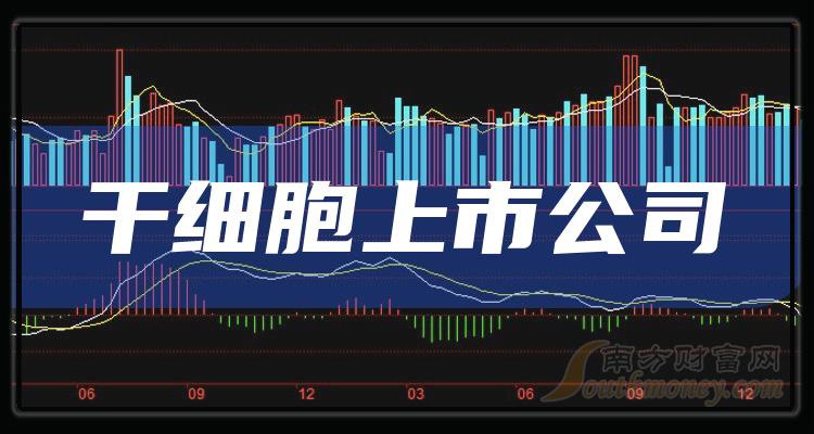 《干细胞相关公司十强》