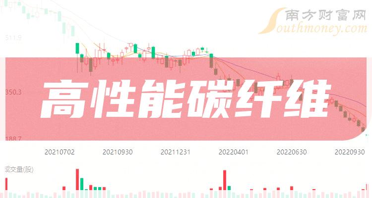 《高性能碳纤维龙头股有哪些股票》