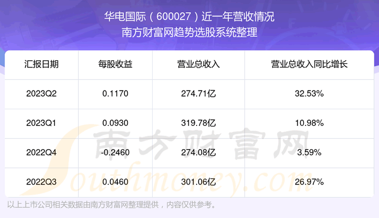 600027ڹƱô600027Ӫ