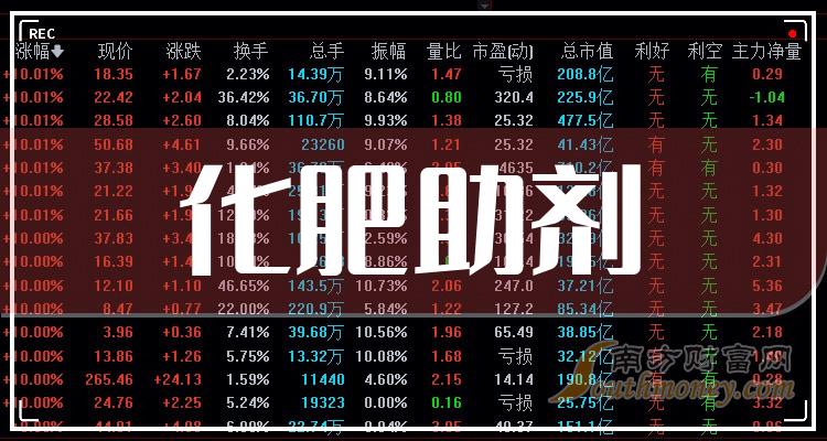《化肥助剂股票概念有哪些》