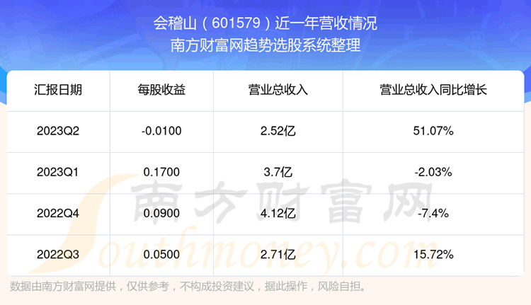 《会稽山股票营收怎么样》
