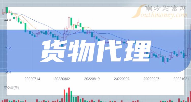 《货物代理排名前十名》