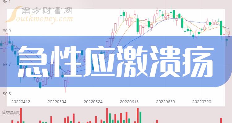 《急性应激溃疡股票概念有哪些》