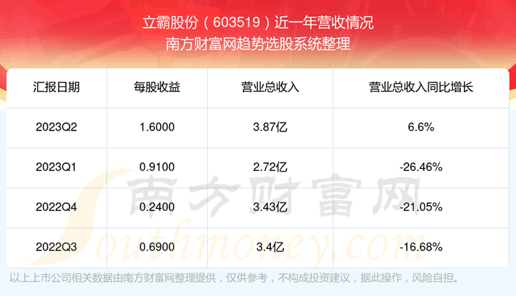 Թɷ603519֧Ʊô
