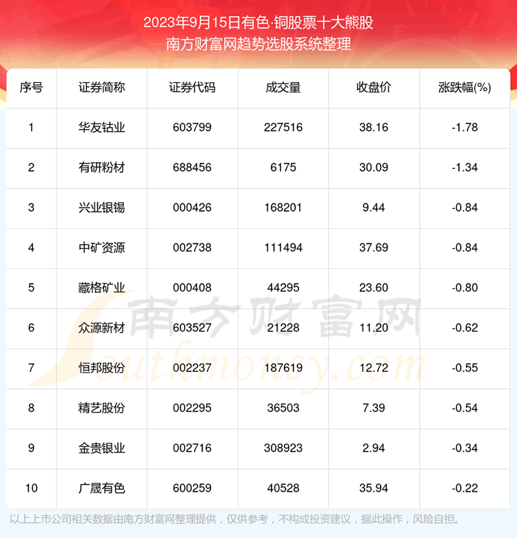 �����̺���������ɫͭ��Ʊʮ���ܹ�һ����