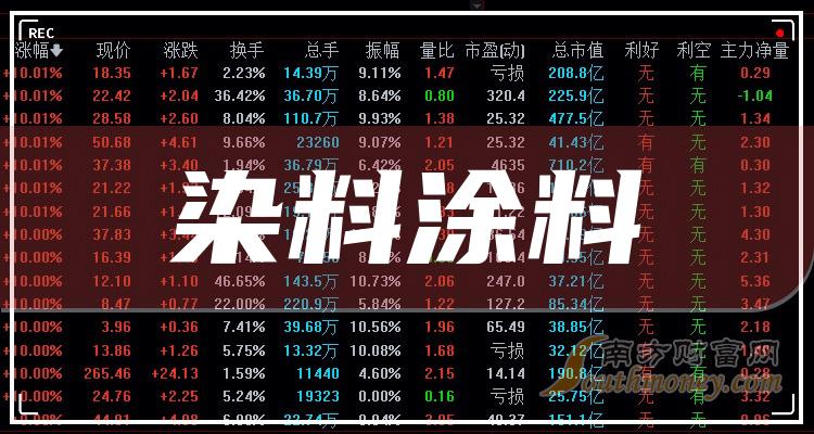 ��Ⱦ��Ϳ�������ҵǰʮ����