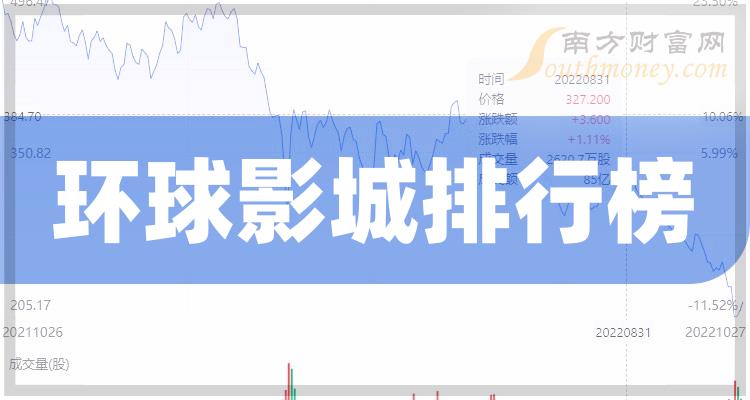 《十大环球影城排行榜》
