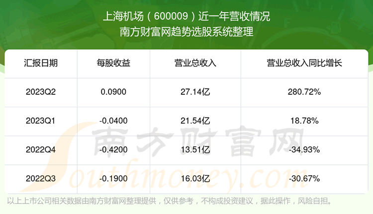 ���Ϻ�����600009������ô����