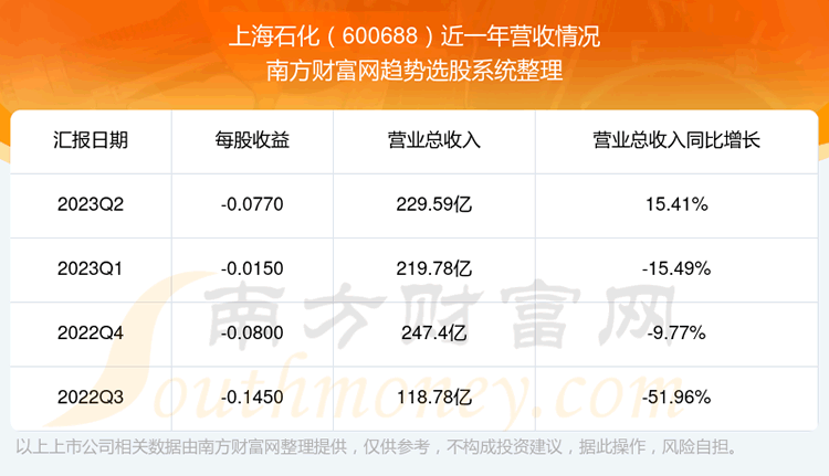 Ϻʯ600688ĿǰƱô