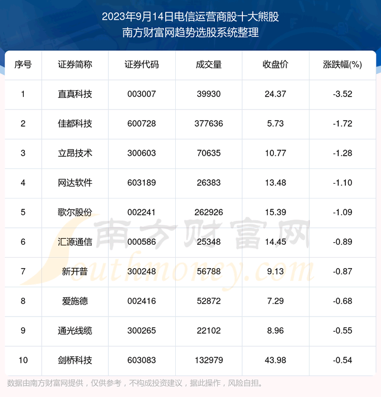 �����ݽ���|������Ӫ�̹�ʮ���ܹɡ�