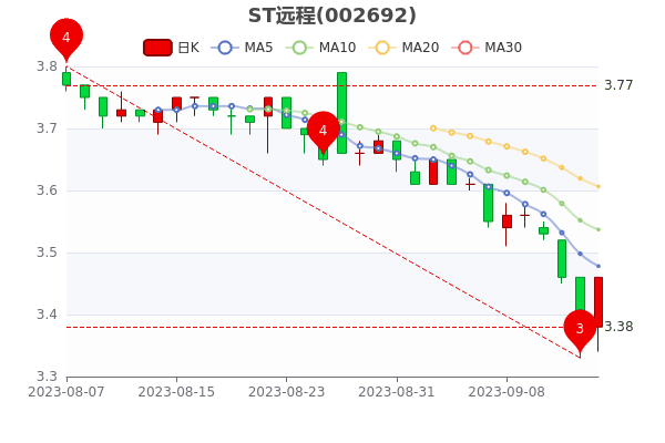 STԶ915չƱֵ24.85ڡ