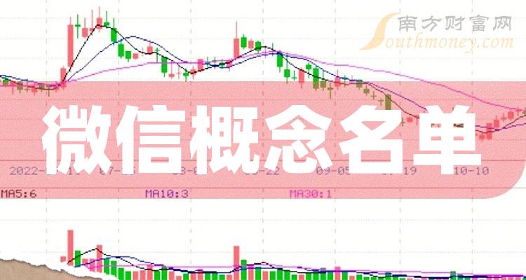 《三只微信概念龙头股名单9/15》