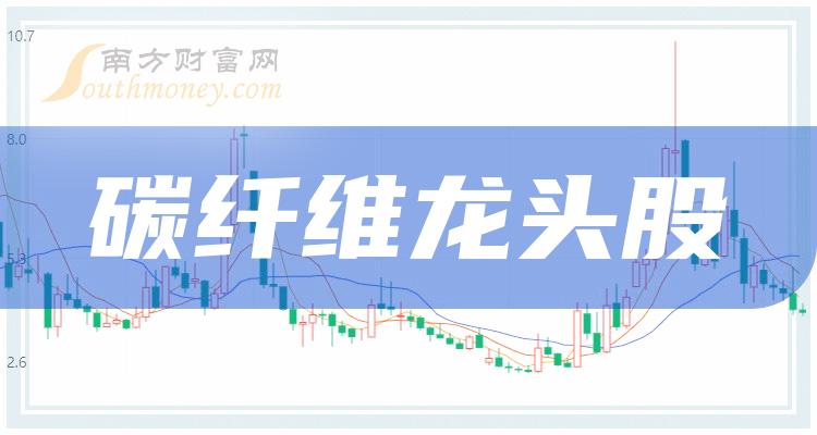 ��̼��ά��ͷ��ǰ����