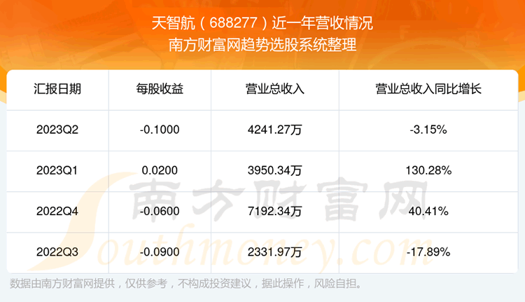 Ǻ688277Ʊô