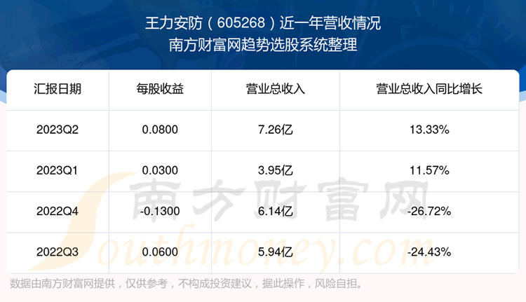 《王力安防605268当前股票走势怎么样》