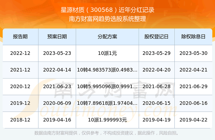 Դ300568ֺ