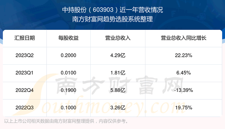 《中持股份股票怎么样》