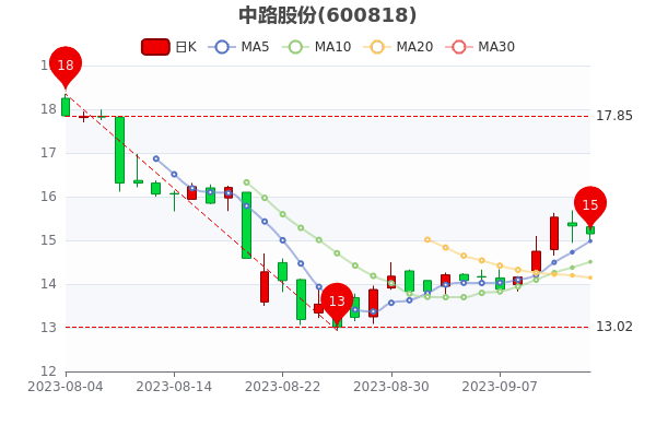 ·ɷ914ֵ48.7ڡ