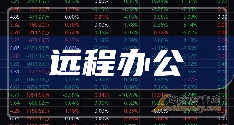 ��10��11��Զ�̰칫��ӯ��ǰ15ǿ���й�˾���а�