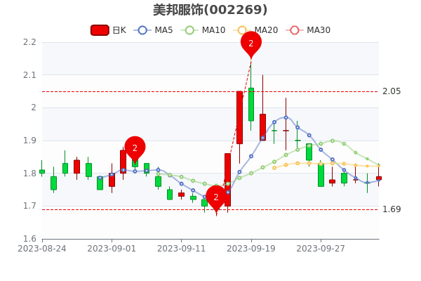 1012ֵ44.22ڡ