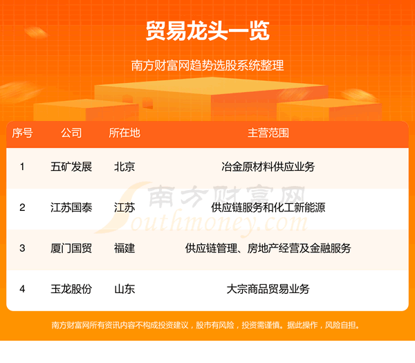 ��2023ó����ͷ������һ��10/9��