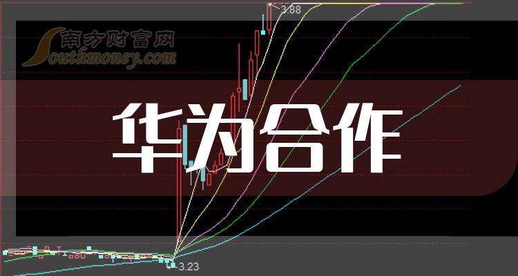 ����Ϊ�������������������������ǰ��20�ҹ�˾��