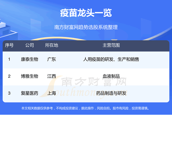 《3大疫苗概念龙头公司一览10/2》