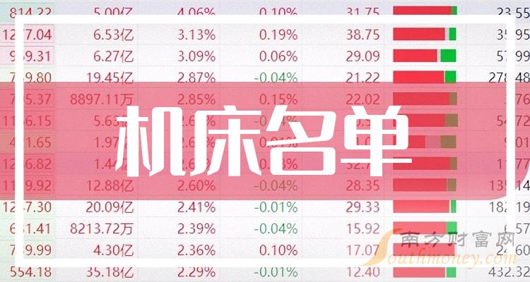 ��9��22�ջ�����Ʊ�ɽ���ǰ10������