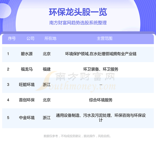 《A股环保龙头股票名单一览9/29》