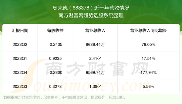 688378֧Ʊô