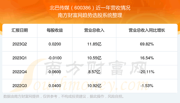 ʹý600386ƱӪô