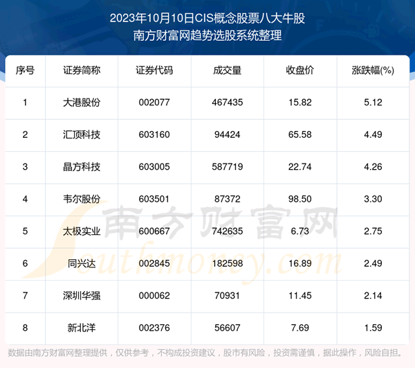 ����鸴��|CIS�����Ʊ�˴�ţ��һ����