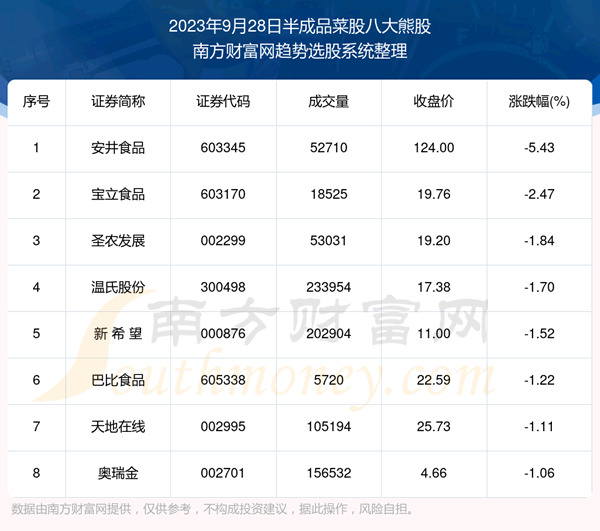 ����鸴��|���Ʒ�˹ɰ˴��ܹ�һ����