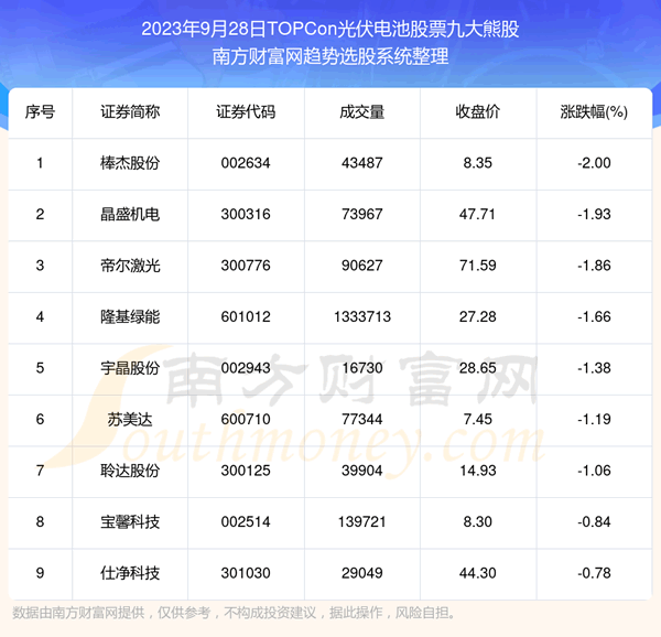 ����鸴��|TOPCon�����ع�Ʊ�Ŵ��ܹɡ�