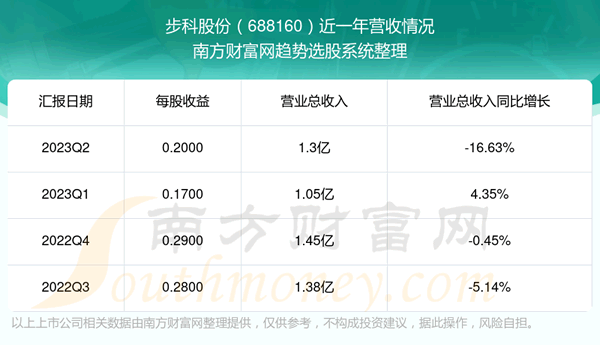 �����ƹɷ�688160��Ʊ��ô���ˡ�