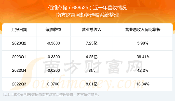 ά洢688525ڹƱô688525Ӫ