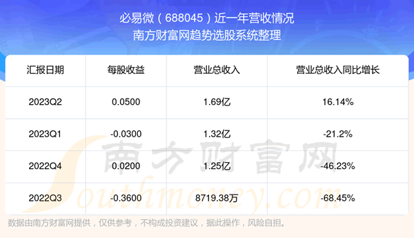 ΢688045ǰƱô