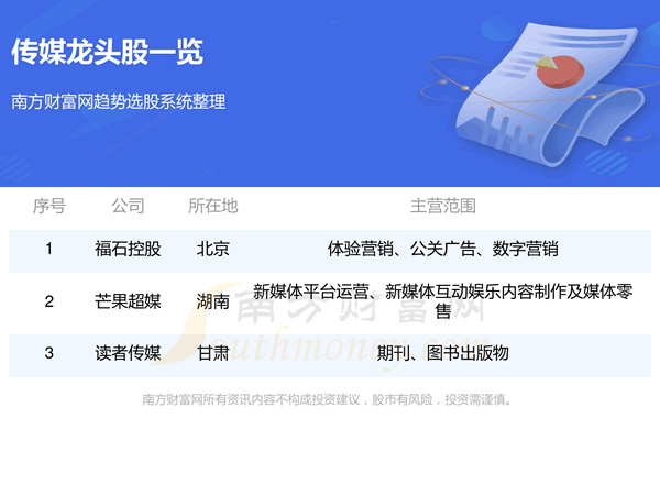 ����ý��Ʊ��ͷ������