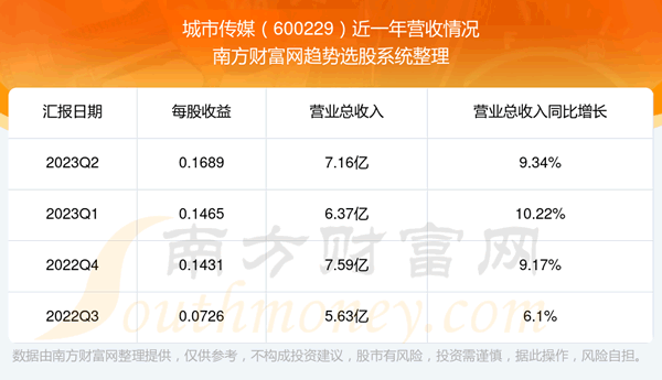 �����д�ý600229��Ʊ����������