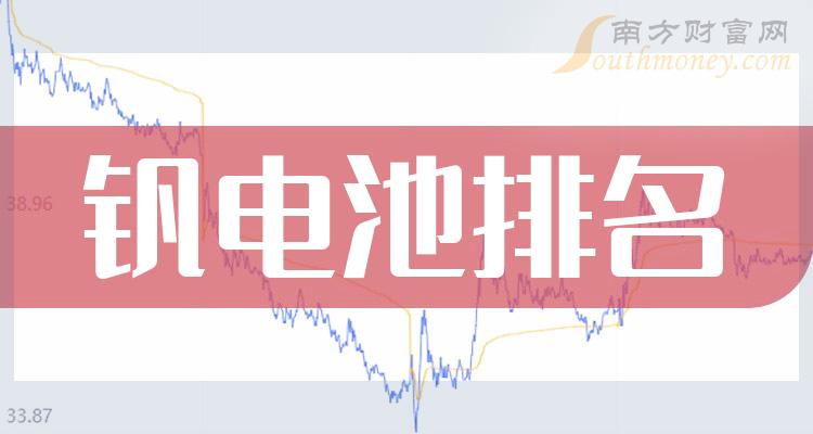 《创业板5大钒电池公司排名》