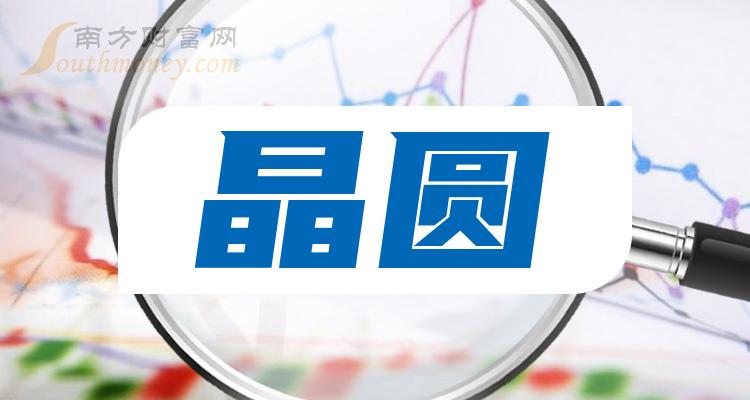 《创业板的晶圆概念股有哪些》