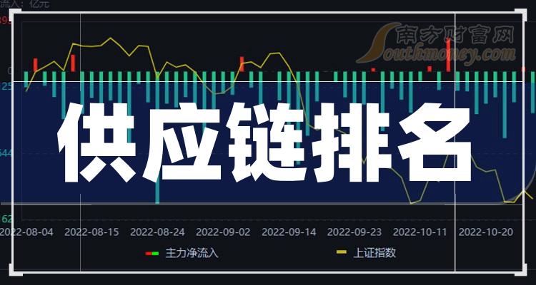 ҵ幩ӦƱҵ幩Ӧֵ񵥡