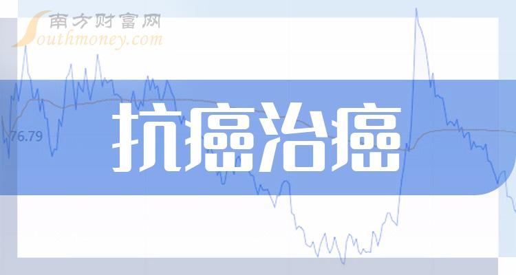 《创业板抗癌治癌公司哪家好》
