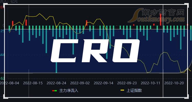 ҵ漰CROҵ2023