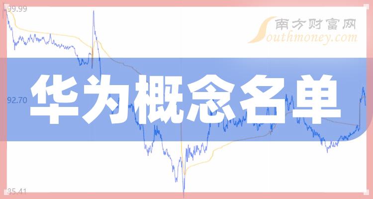 《创业板涉及华为概念上市企业2023名单》