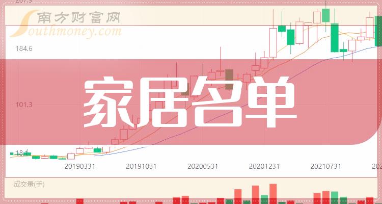 ����ҵ���漰�ҾӸ������й�˾����һ��2023��