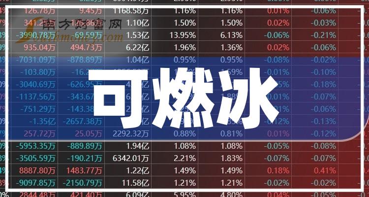 ����ҵ���漰��ȼ���ĸ���һ����������